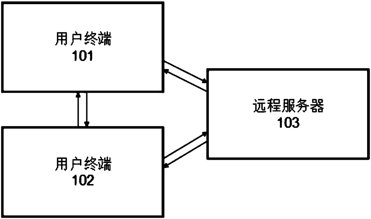 Media transmission method and system