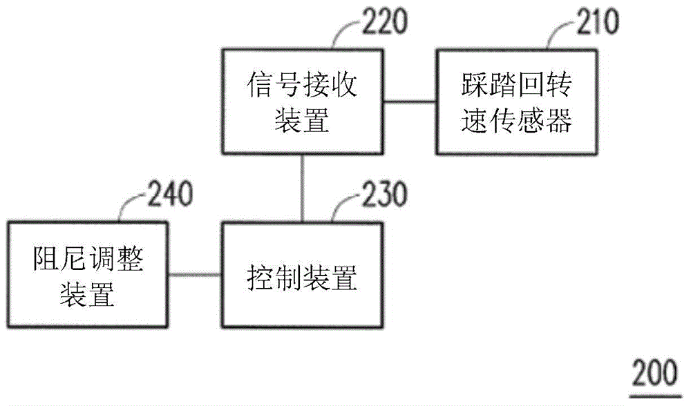 Bicycle automatic shock absorber system for