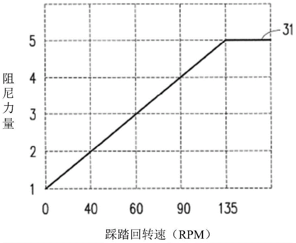 Bicycle automatic shock absorber system for