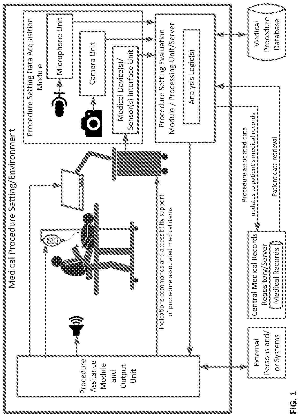 Systems methods devices circuits and computer executable code for tracking evaluating and facilitating a medical procedure