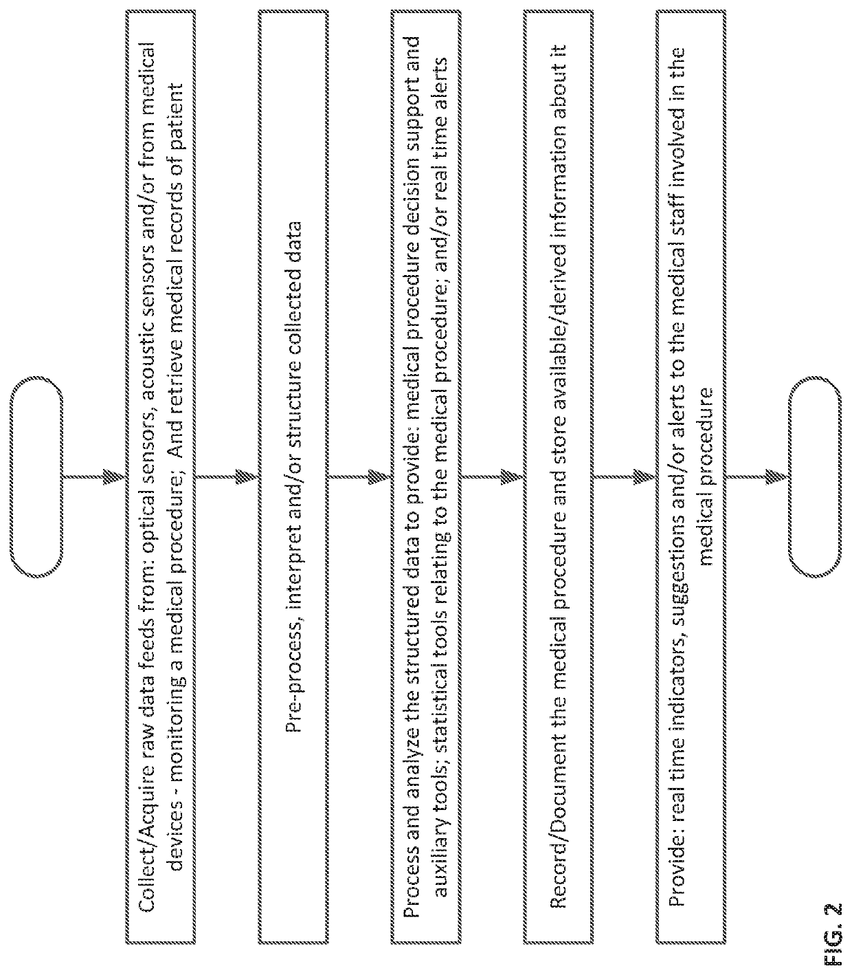 Systems methods devices circuits and computer executable code for tracking evaluating and facilitating a medical procedure