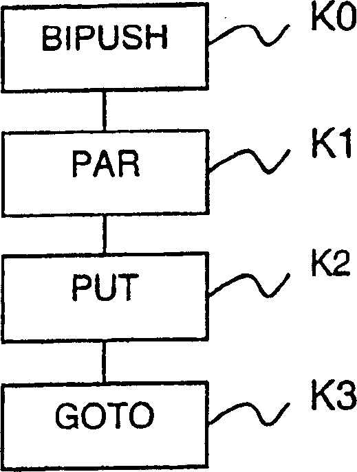 Optimized bytecode interpreter of virtual machine instructions