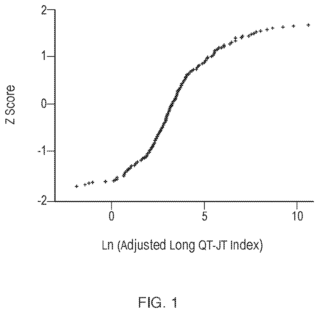 Treatment methods having reduced drug-related toxicity and methods of identifying the likelihood of patient harm from prescribed medications