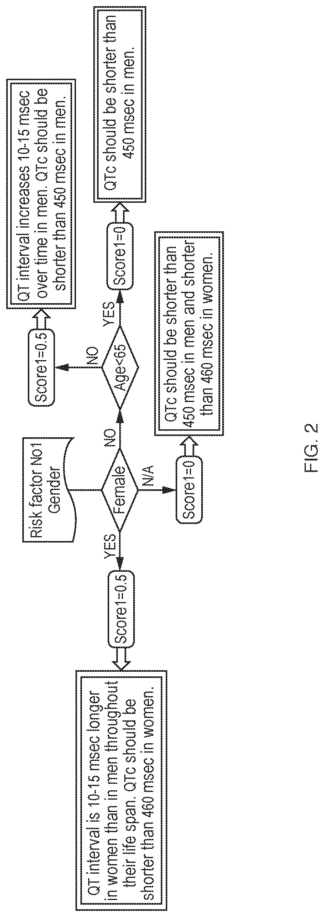 Treatment methods having reduced drug-related toxicity and methods of identifying the likelihood of patient harm from prescribed medications