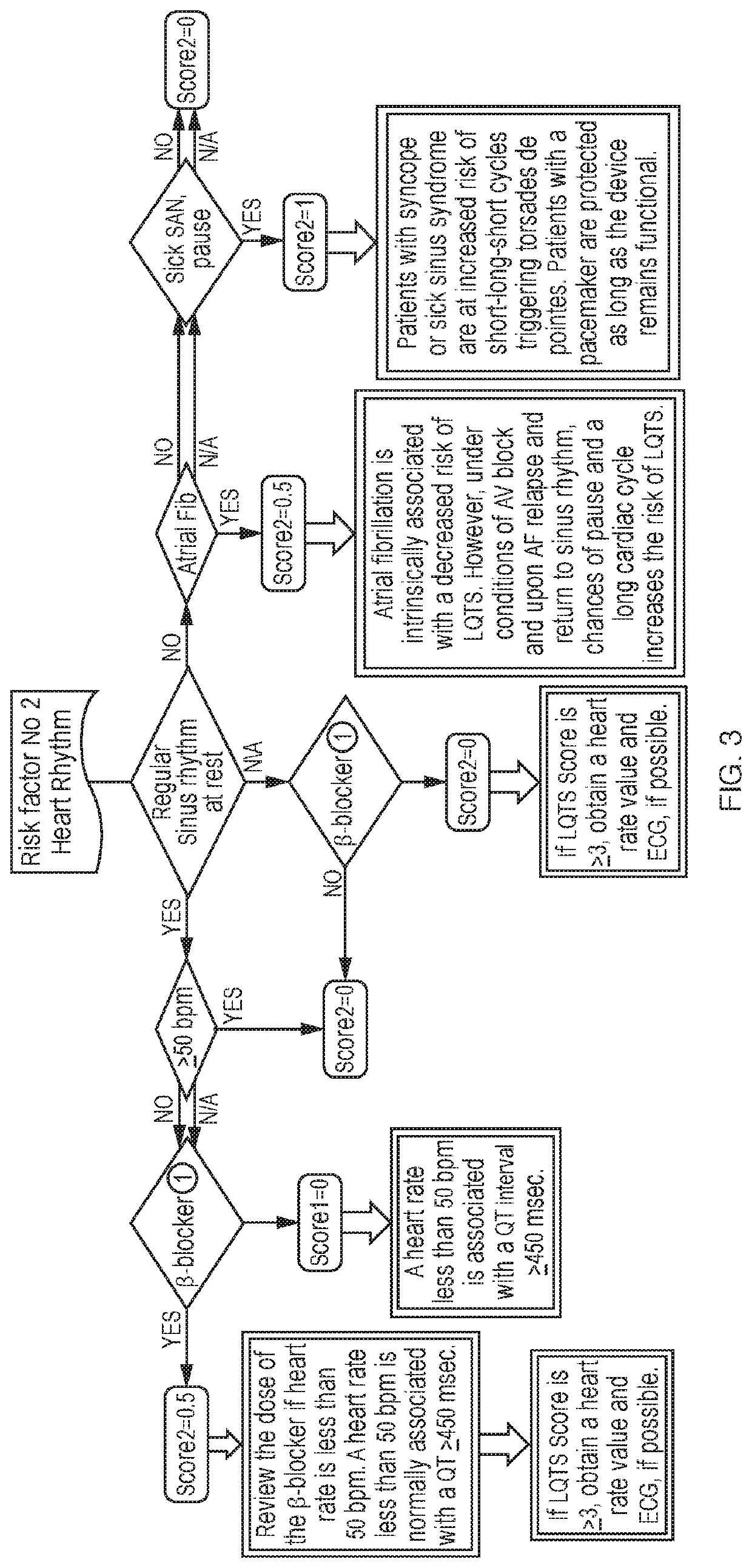 Treatment methods having reduced drug-related toxicity and methods of identifying the likelihood of patient harm from prescribed medications