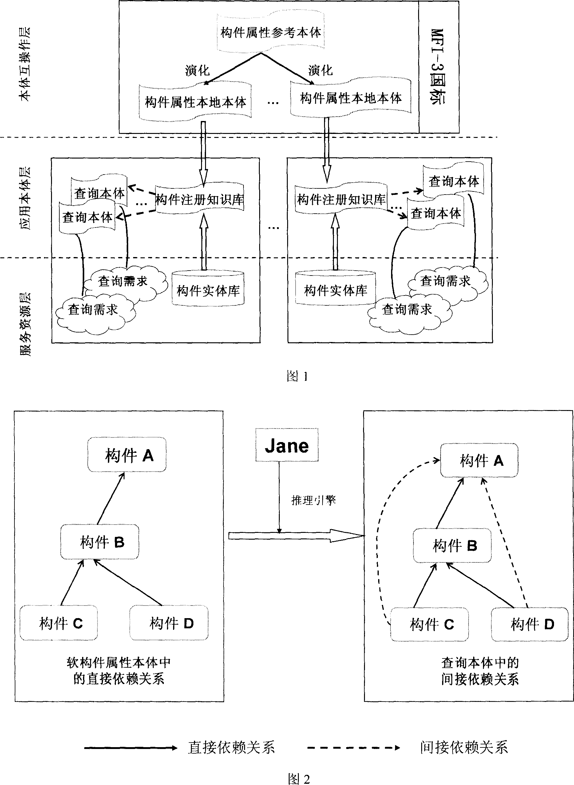 Management method of component library