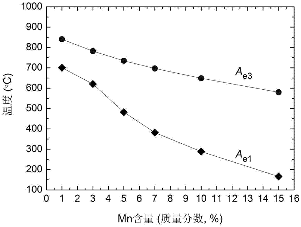 Steel plate used for producing low-temperature hot-stamped automobile part as well as manufacturing method of steel plate and use of steel plate