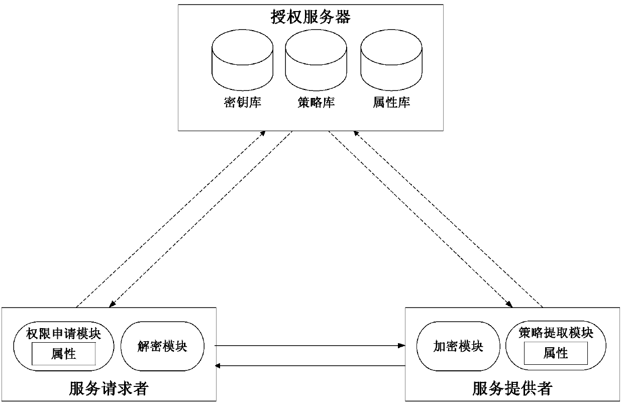 Cross-safety-domain access control system and method based on privacy protection