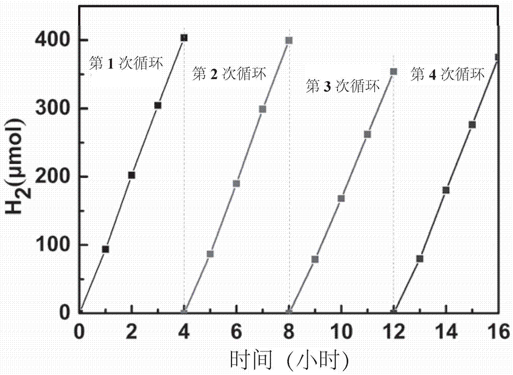 Preparation method for copolymerize-modified graphite-phase carbon nitride visible light catalyst