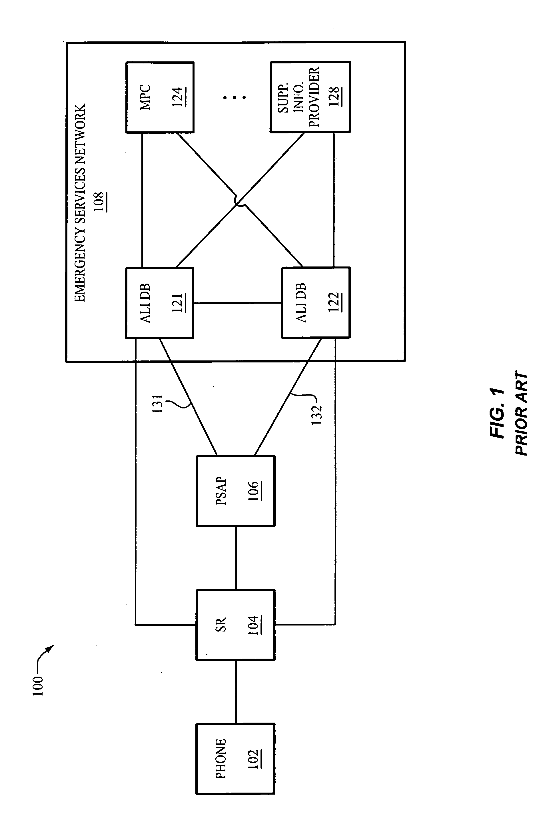 Method and apparatus for increasing the reliability of an emergency call communication network