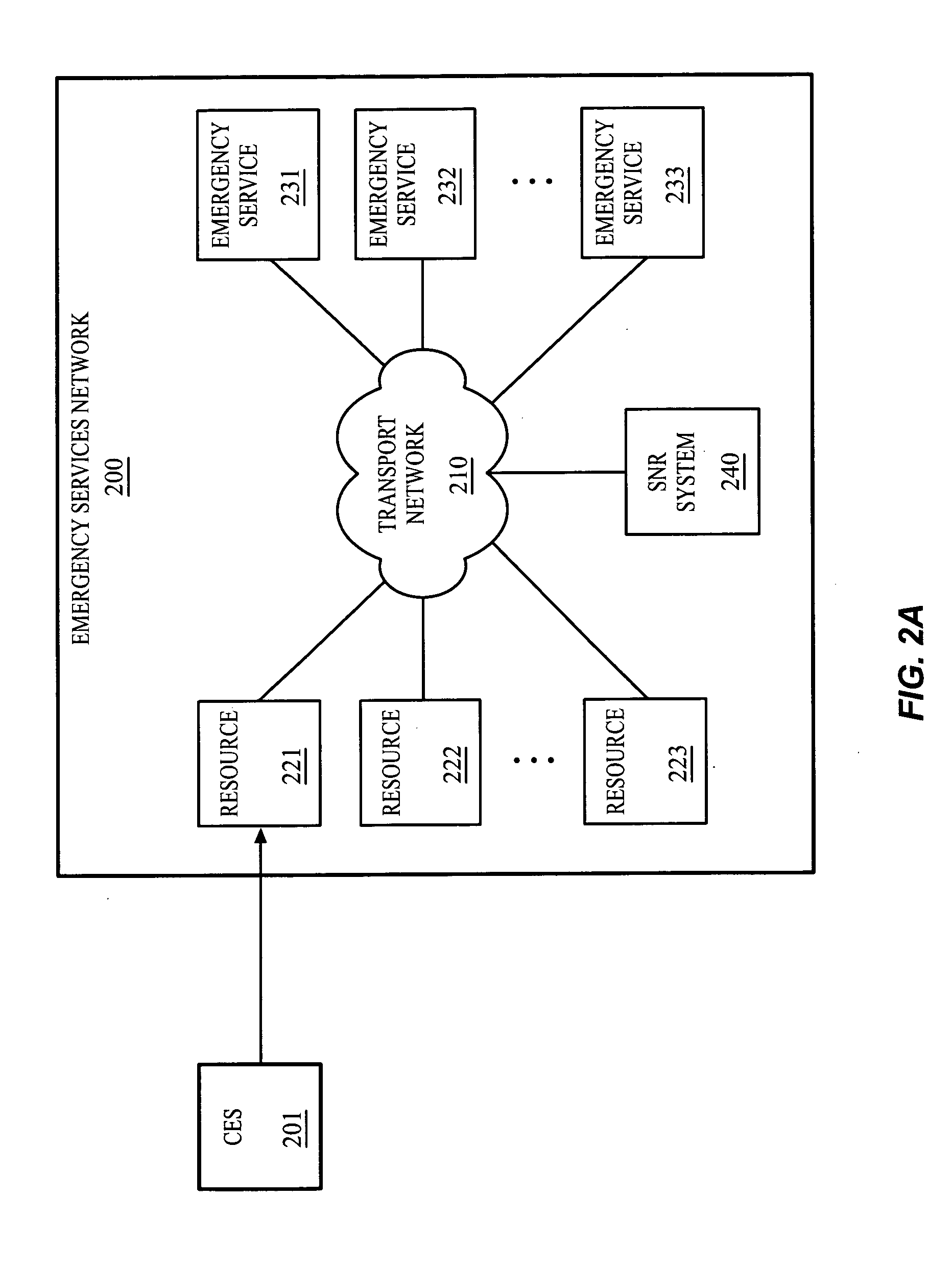 Method and apparatus for increasing the reliability of an emergency call communication network