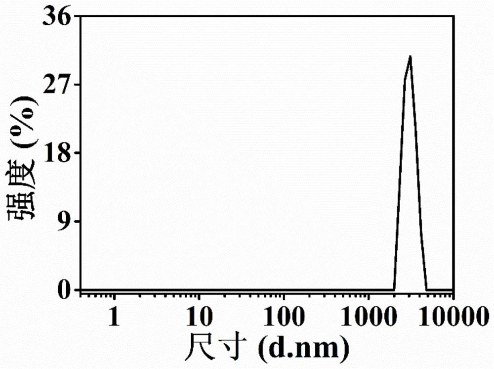 Multifunctional bionic HA particles loaded curcumin prodrug micro-nano composite material, preparation method and application thereof