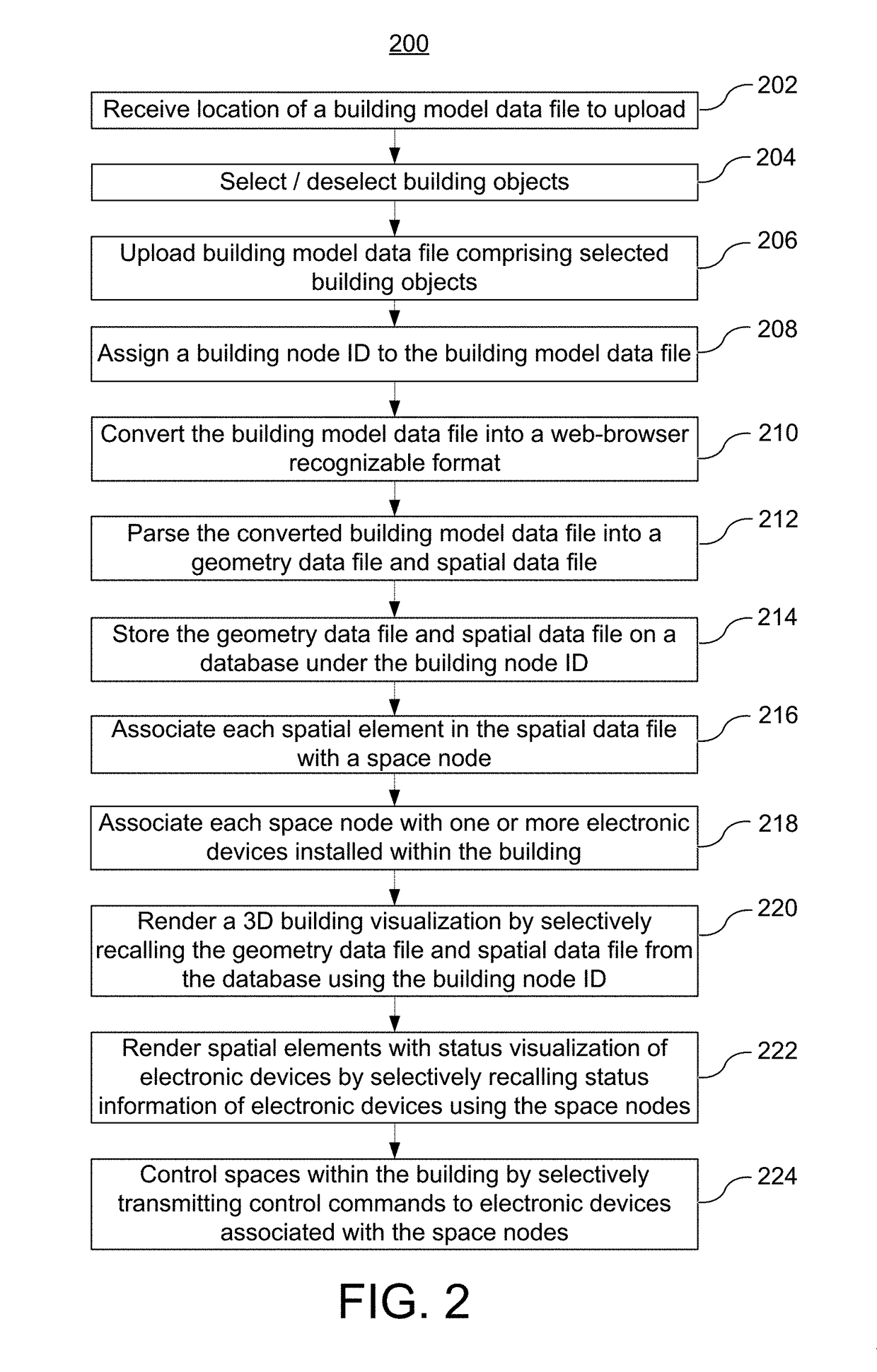 Three-dimensional building management system visualization