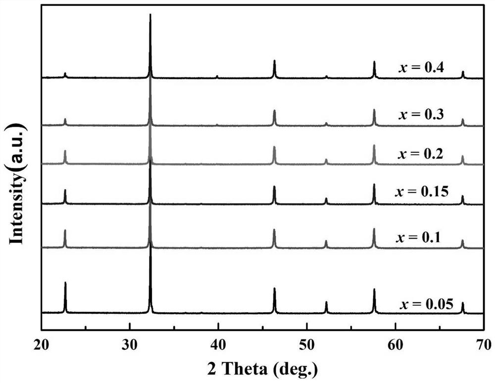 High-efficiency high-energy-storage sodium niobate-based ceramic material and preparation method thereof