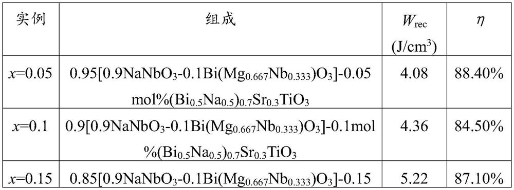 High-efficiency high-energy-storage sodium niobate-based ceramic material and preparation method thereof