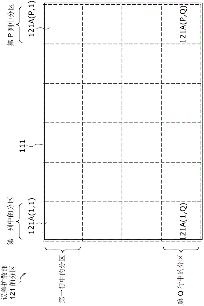 Image display device, driving method thereof, and gray scale converter