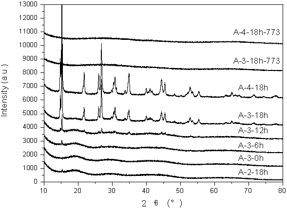 Fibrous mesoporous alumina and preparation method thereof