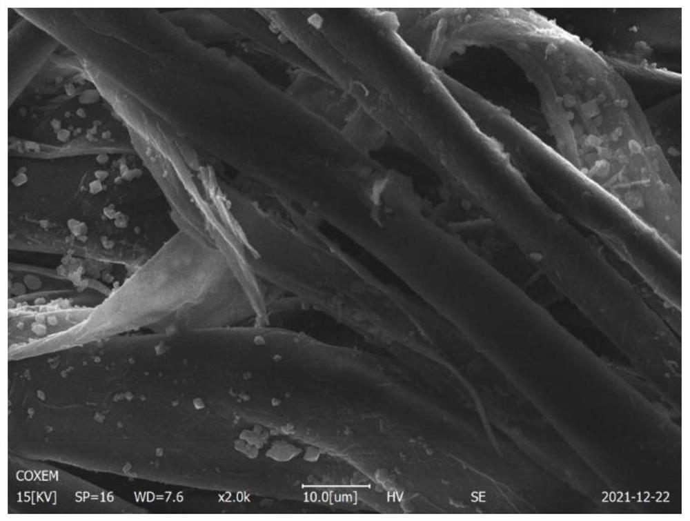 Preparation method of Cu-MOFs loaded multifunctional cotton fabric