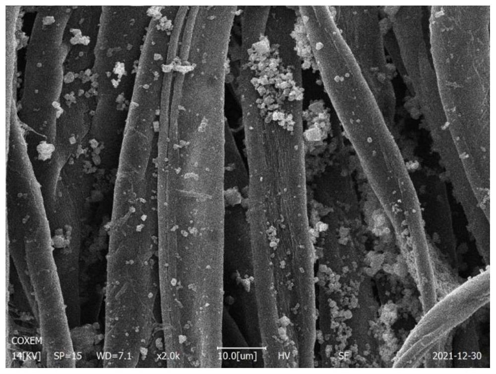 Preparation method of Cu-MOFs loaded multifunctional cotton fabric