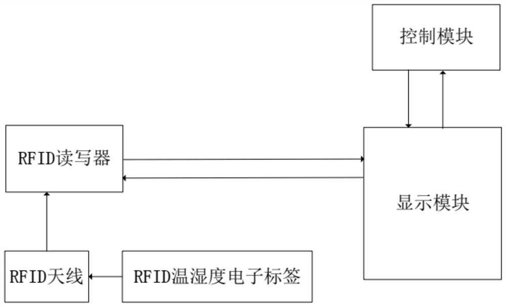 Refrigerator and control method thereof