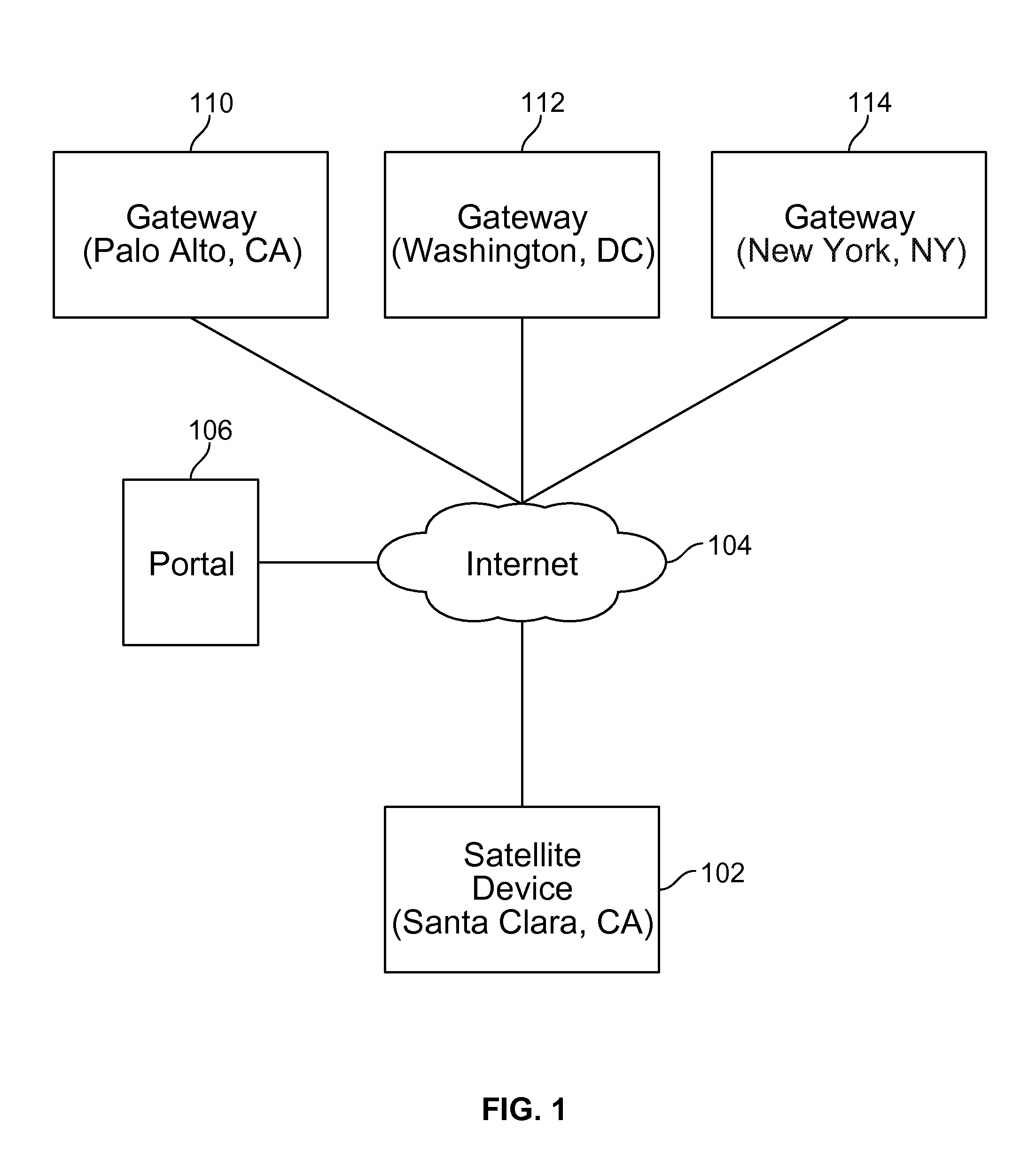 Credentials management in large scale virtual private network deployment