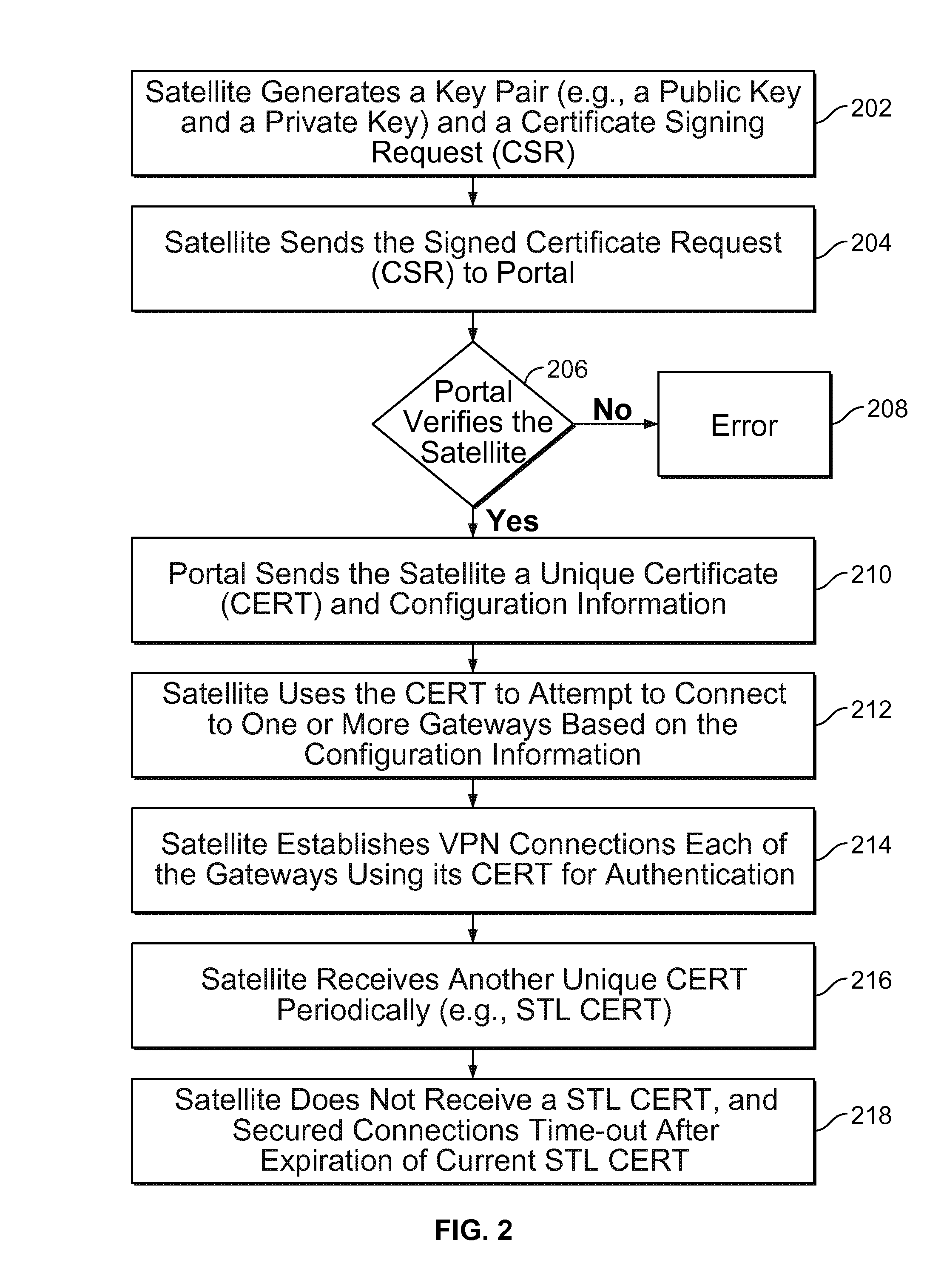 Credentials management in large scale virtual private network deployment