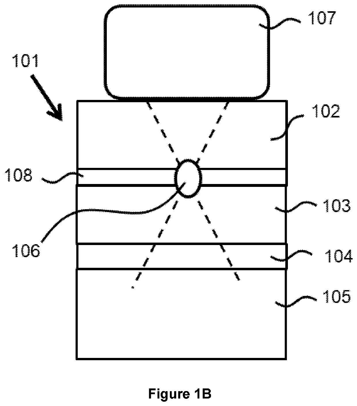 Methods and devices for tissue treatment