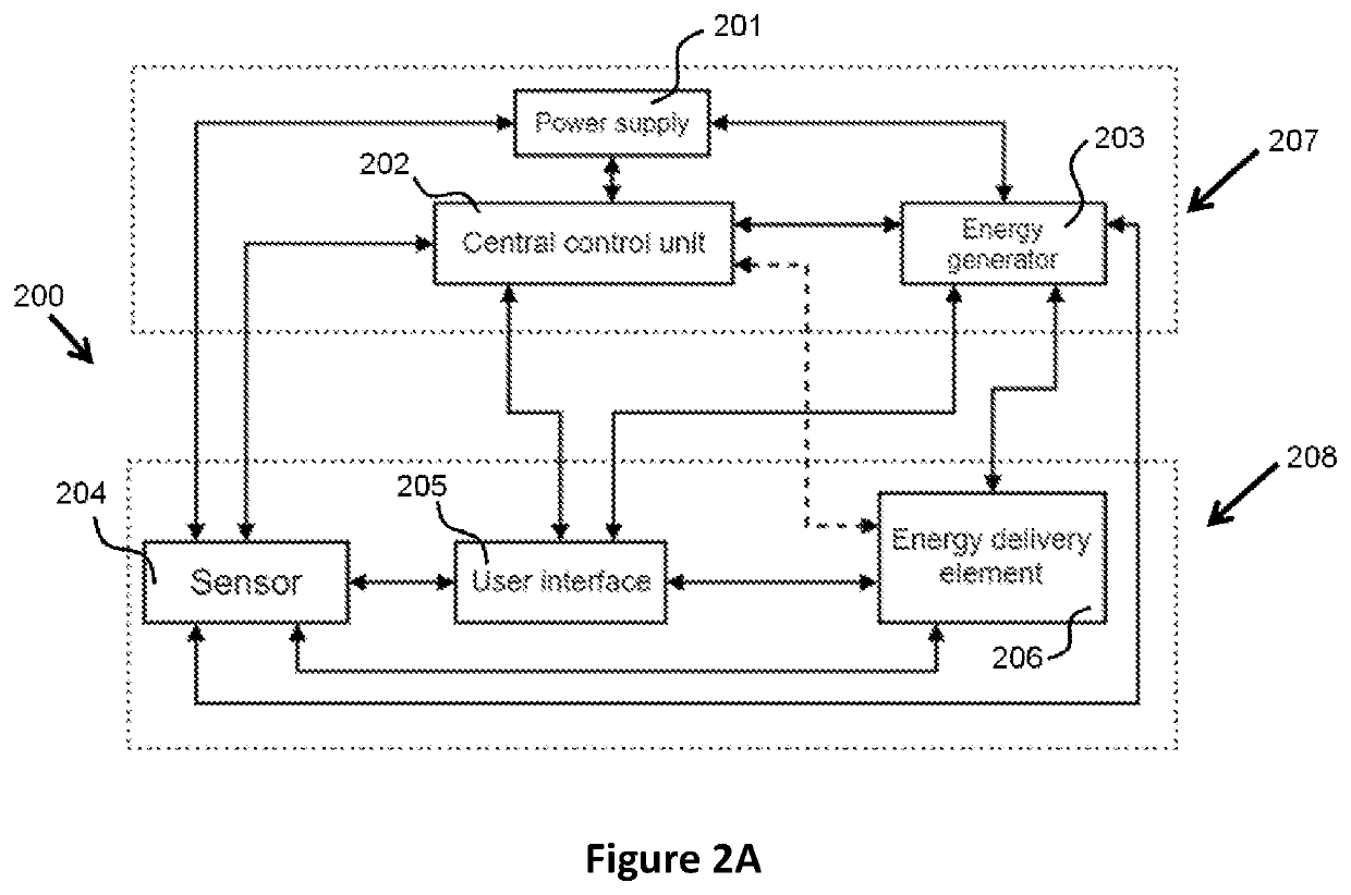 Methods and devices for tissue treatment