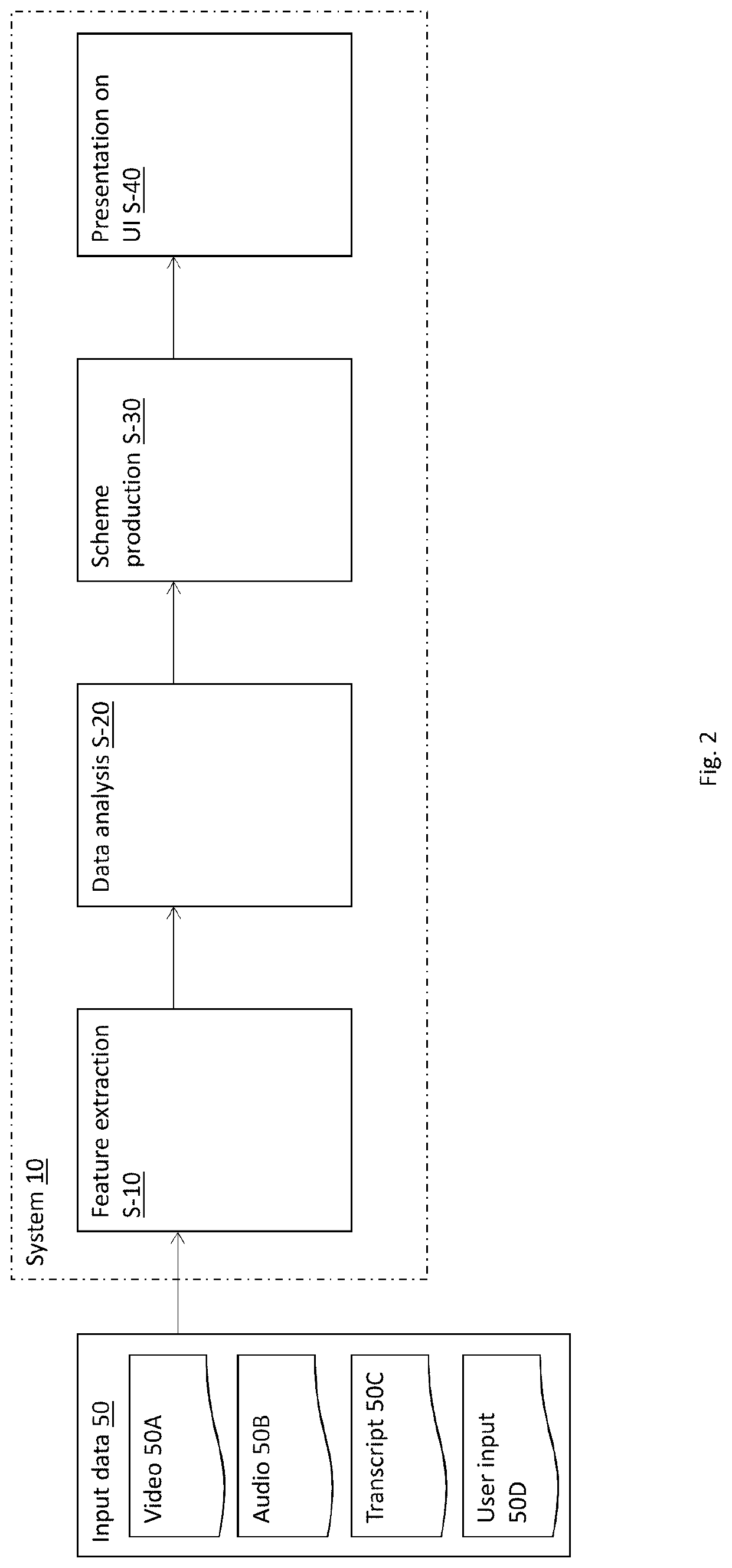 System and method for presenting a visual instructional video sequence according to features of the video sequence