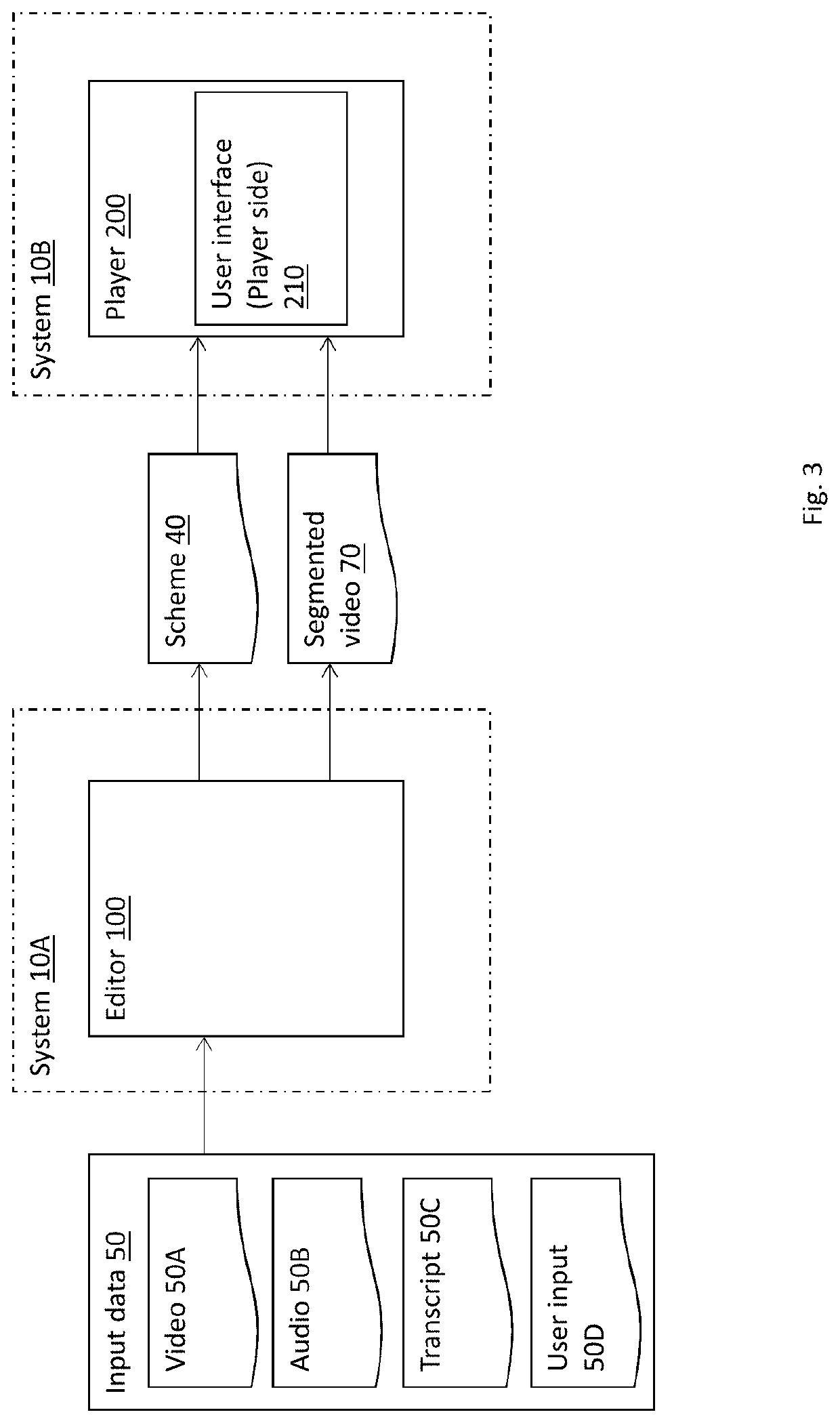 System and method for presenting a visual instructional video sequence according to features of the video sequence