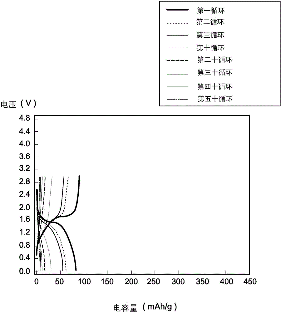 Lithium ion energy storage element and manufacturing method thereof