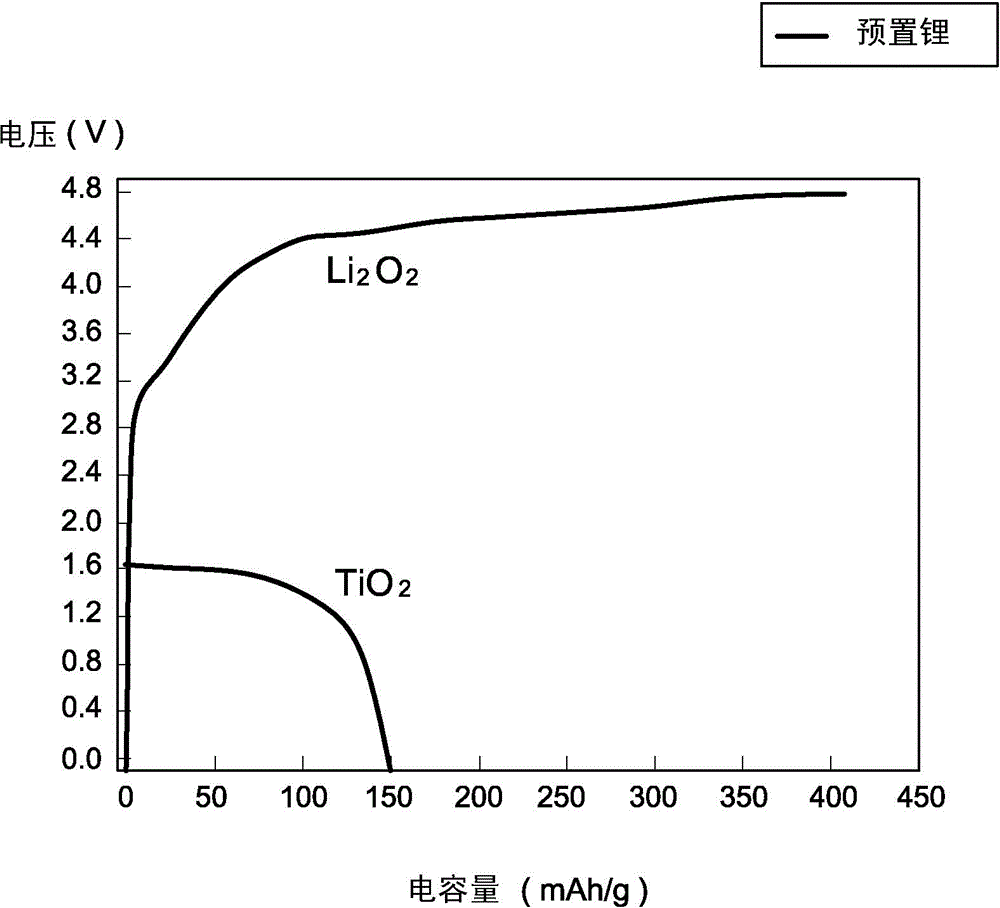 Lithium ion energy storage element and manufacturing method thereof