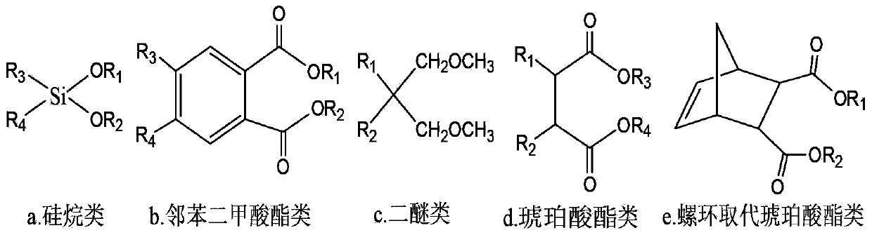 Gas phase fluidized bed process LLDPE catalyst, preparation and application thereof