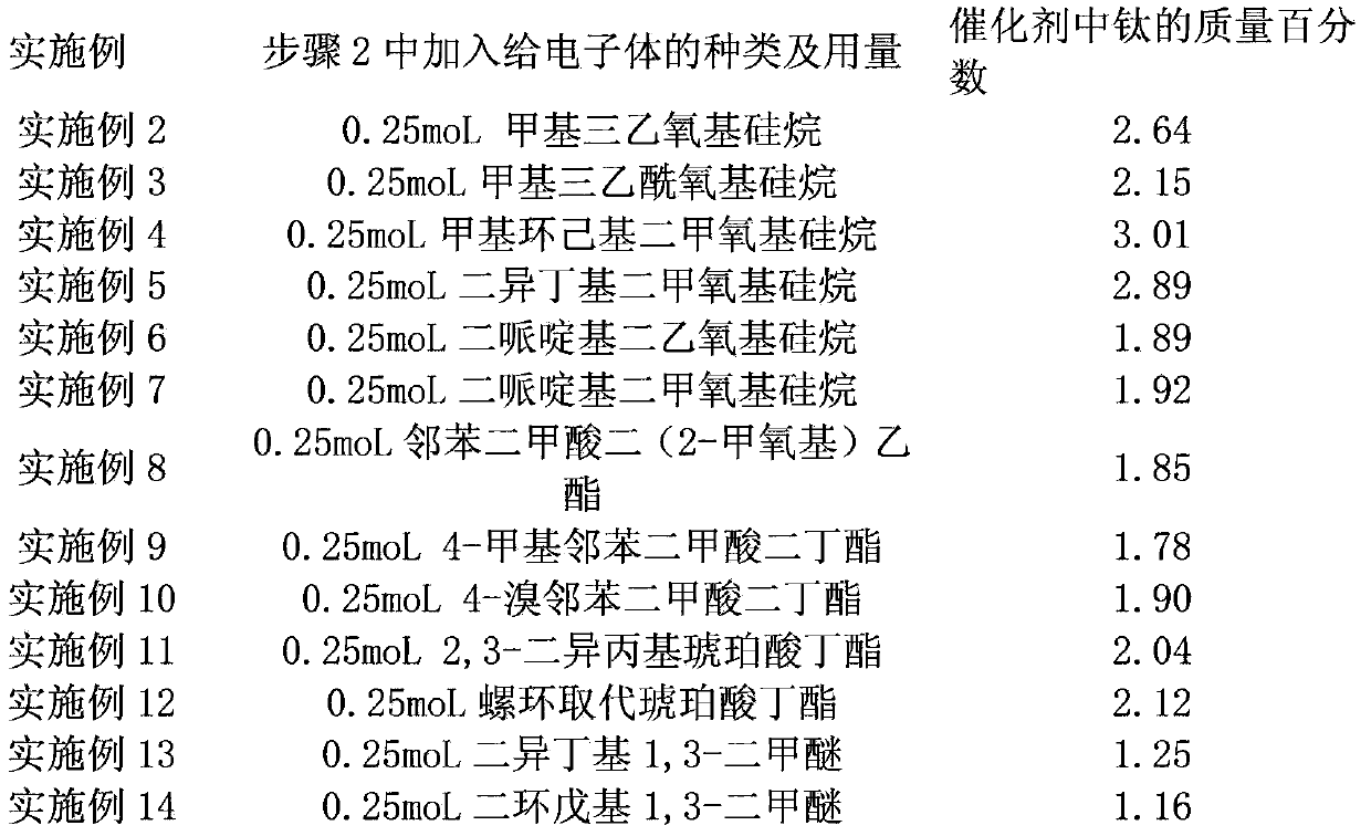 Gas phase fluidized bed process LLDPE catalyst, preparation and application thereof