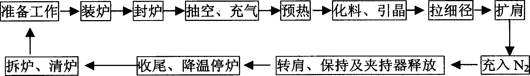 Preparation method of large diameter zone melting silicon single crystal