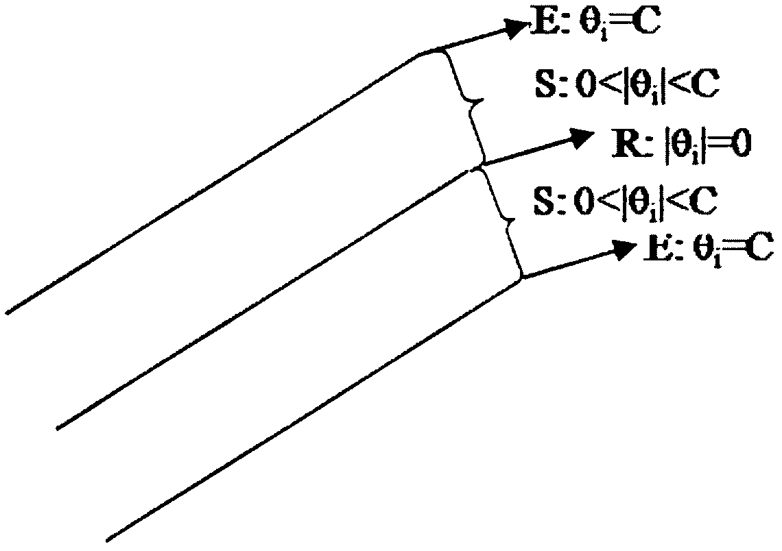 Non-linear model predication control method of tank reactor based on on-line support vector machine