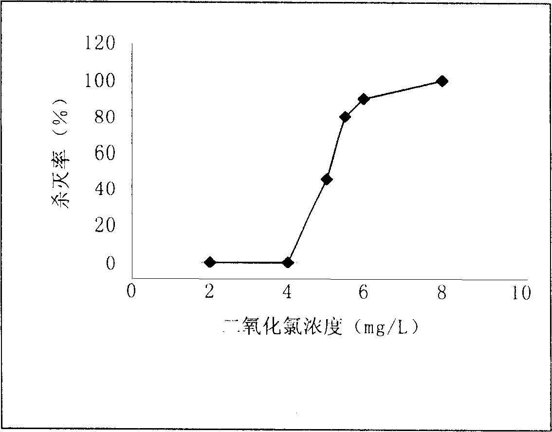 Control technology for tubificidae in tap water