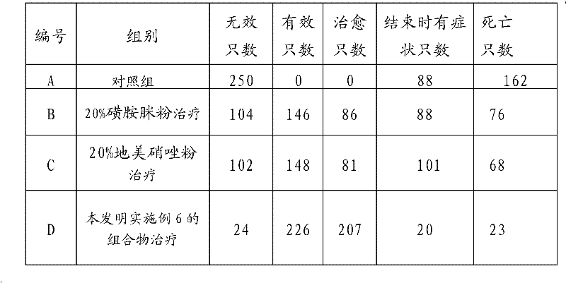 Composition for treating chicken enterovirus syndrome and its preparation method