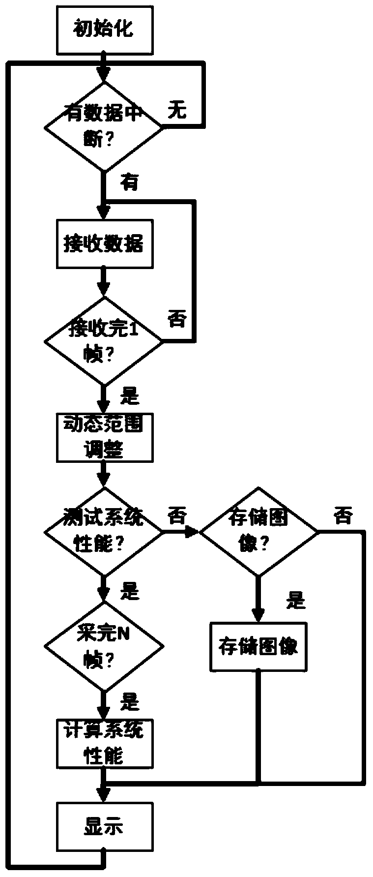 Infrared real-time test equipment based on iOS wireless receiving and sending