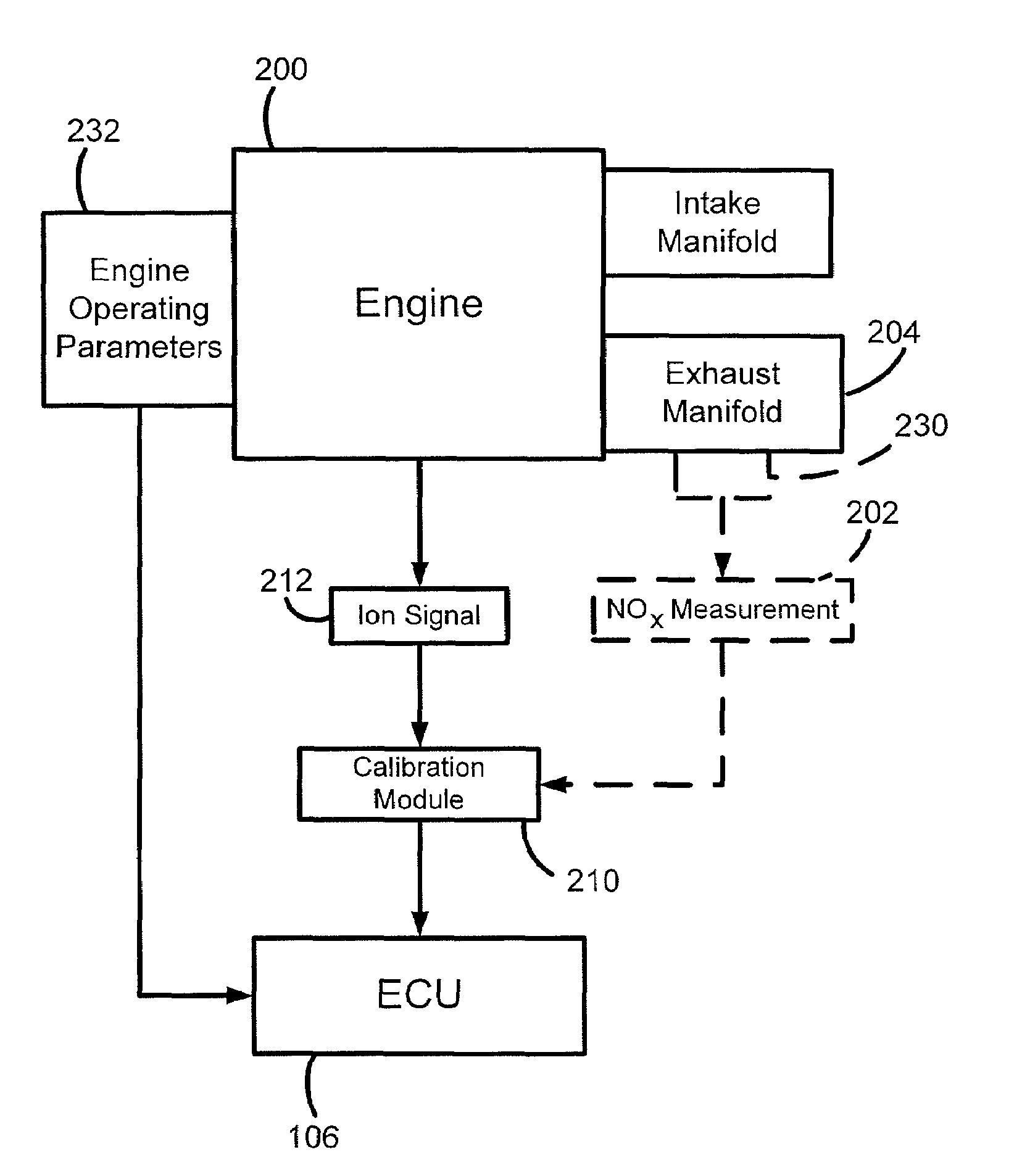 Using ion current for in-cylinder NOx detection in diesel engines and their control