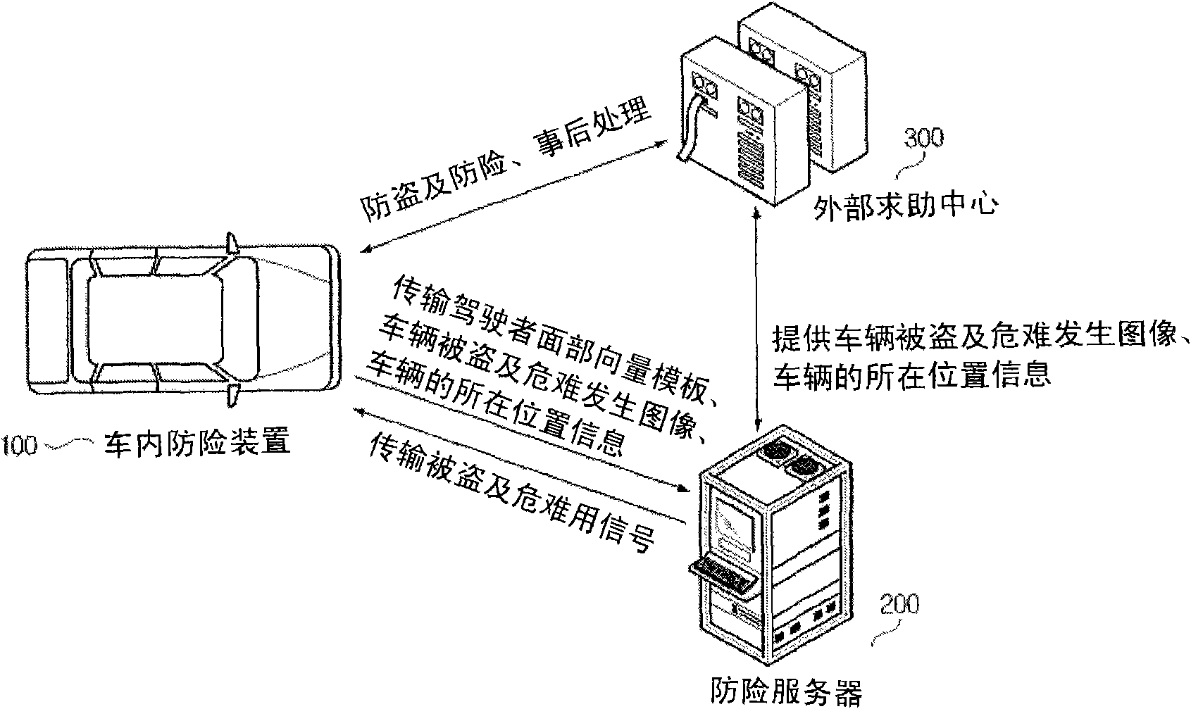 Vehicle emergency preventive terminal device and internet system using facial recognition technology