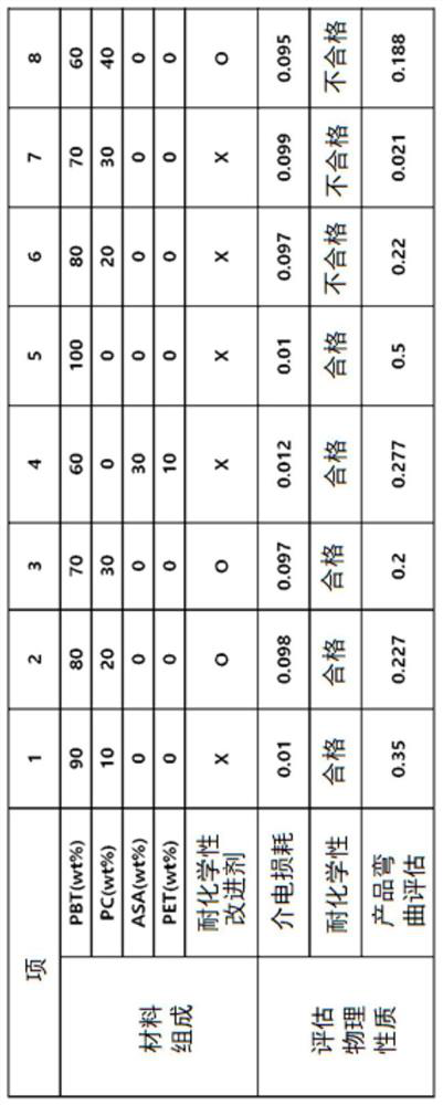 Composition for radar penetration cover of vehicle