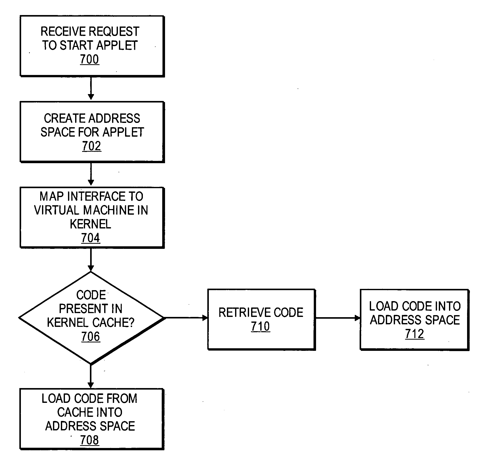 Purpose domain for in-kernel virtual machine for low overhead startup and low resource usage