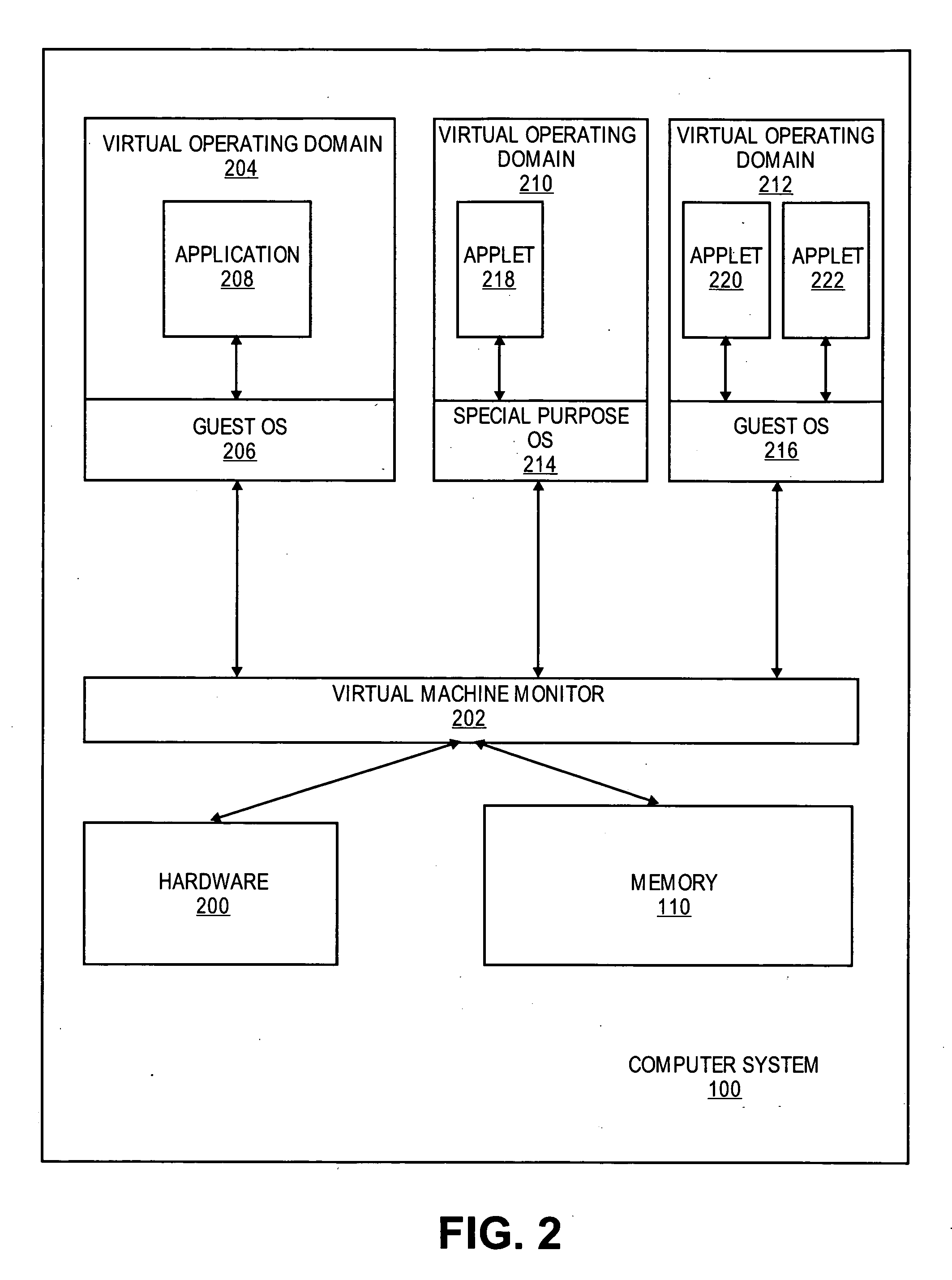 Purpose domain for in-kernel virtual machine for low overhead startup and low resource usage