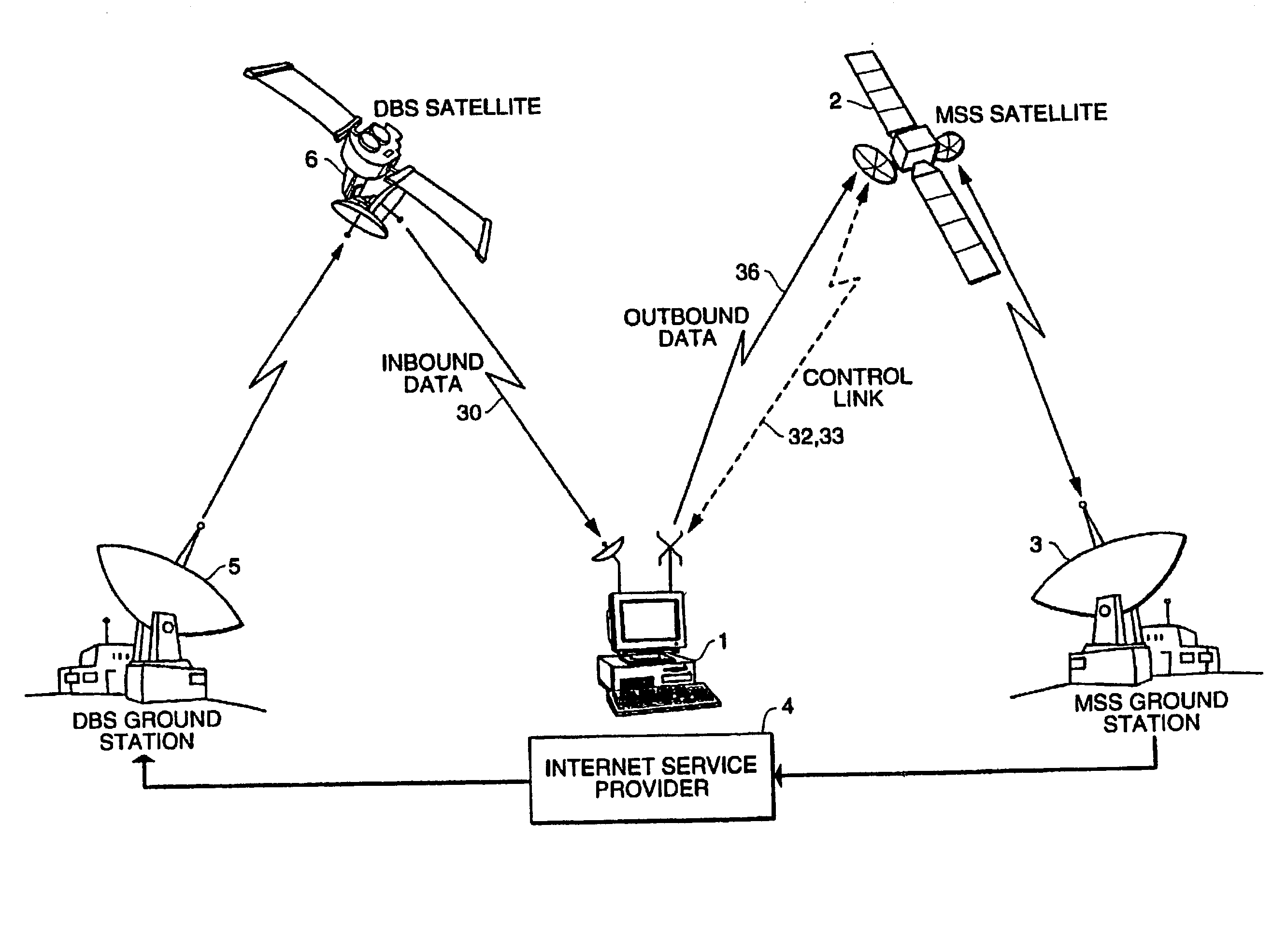 Data communications systems and methods using different wireless links for inbound and outbound data