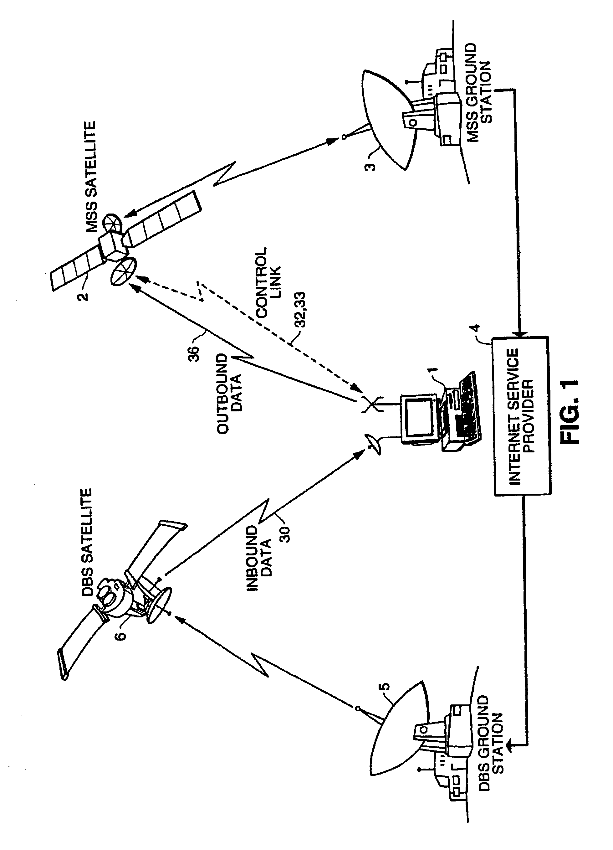 Data communications systems and methods using different wireless links for inbound and outbound data