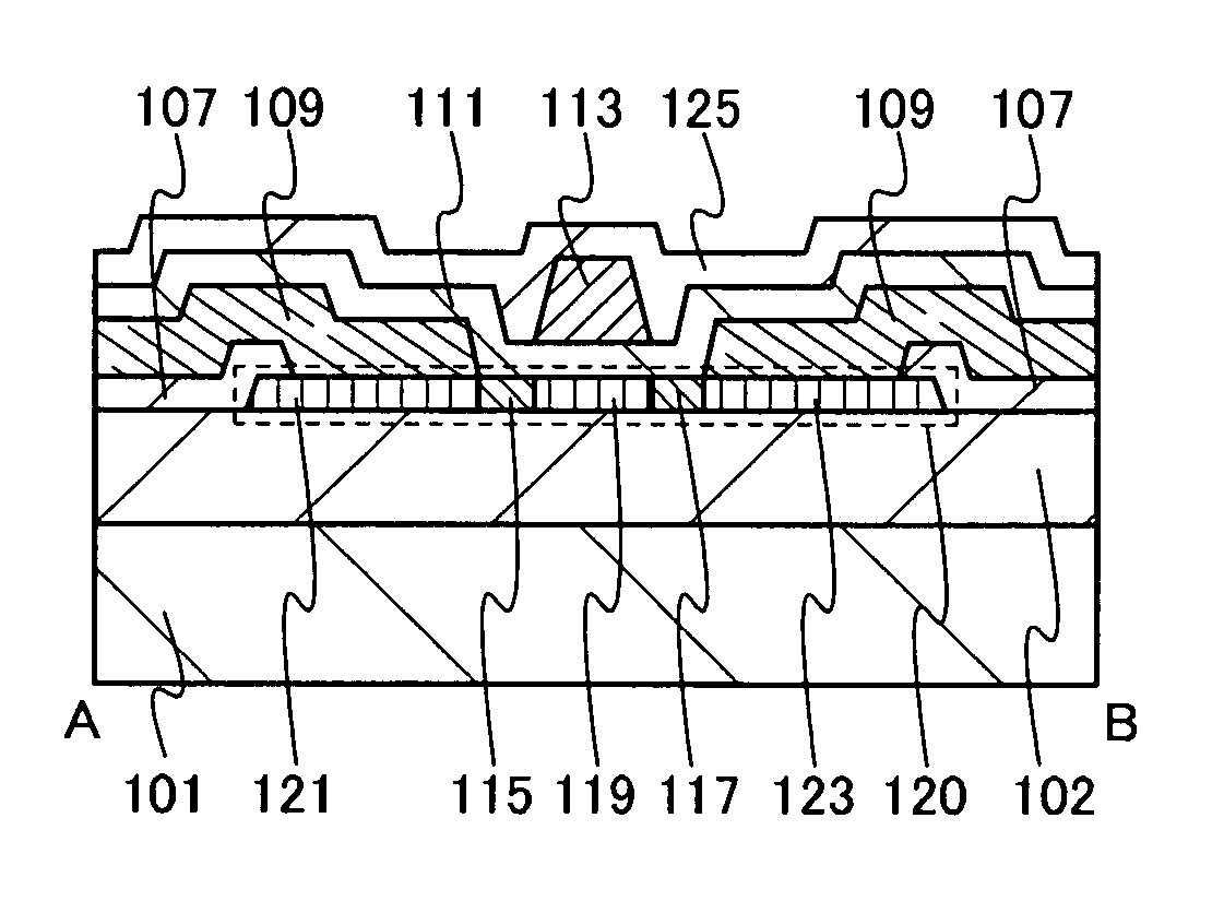 Semiconductor device and manufacturing method thereof