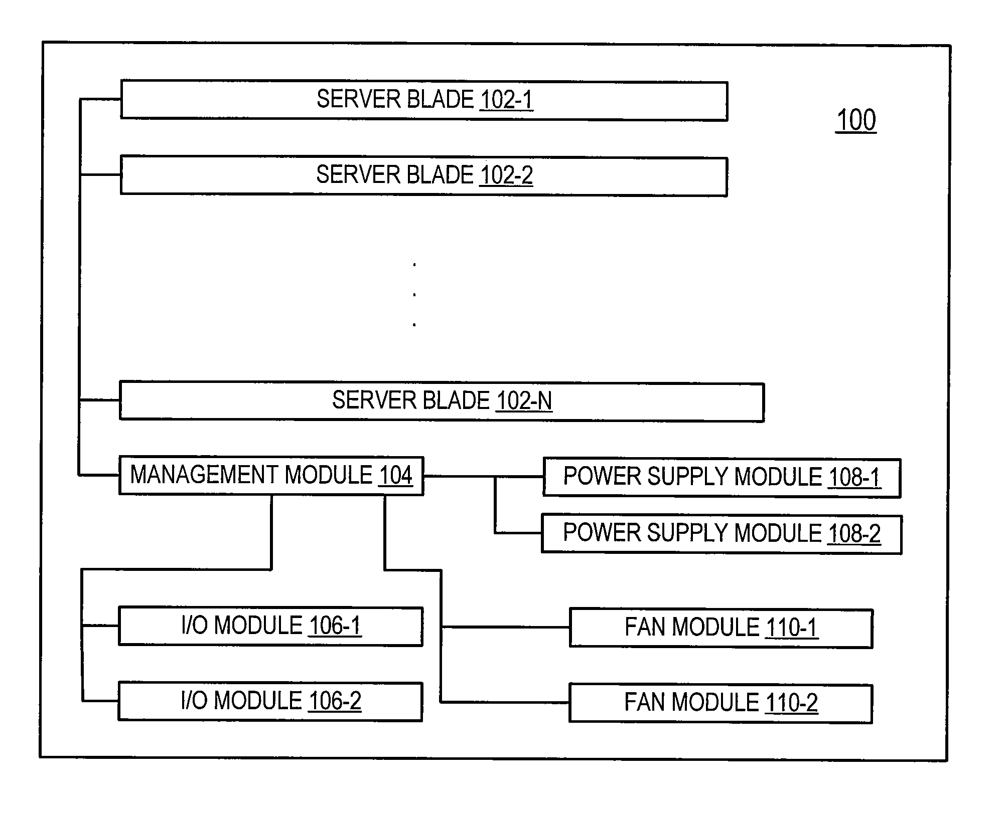 Power allocation management in an information handling system