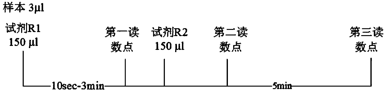 Reagent and method for quantitatively detecting full-scale C-reactive protein in whole blood