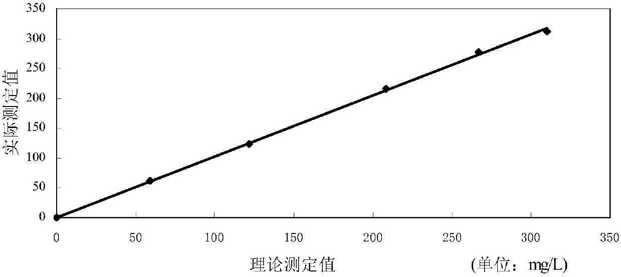 Reagent and method for quantitatively detecting full-scale C-reactive protein in whole blood